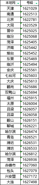 U友歸屬地