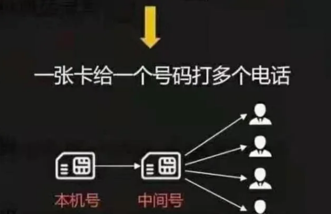 AXB防封號線路